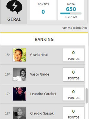 Ranking vai mostrar a pontuação do inscrito em relação aos outros candidatos (Foto: Reprodução)