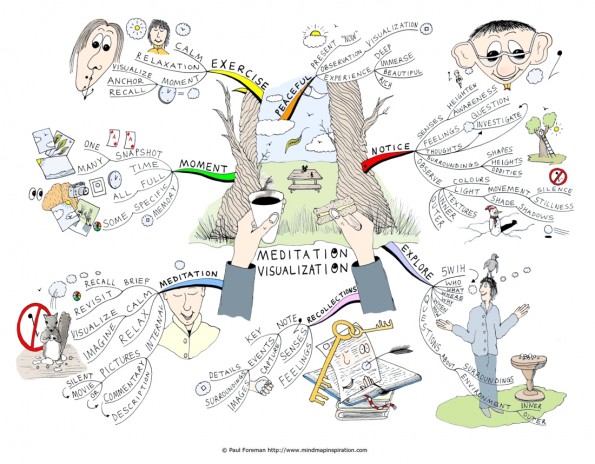 mindmap visualizacao 595x464 As 10 melhores técnicas de estudo, segundo a ciência