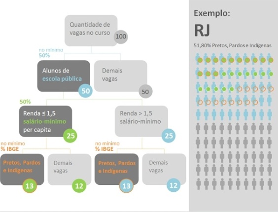 Reprodução/MEC